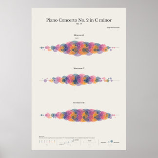 Poster Piano Notes : Concerto pour piano no 2 de Rachmani