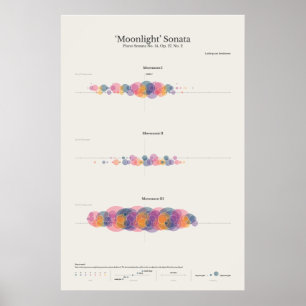 Poster Piano Notes : Sonate au clair de lune