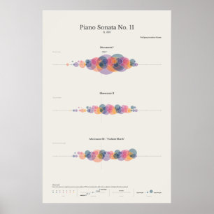 Poster Piano Notes : Sonate pour piano de Mozart no 11