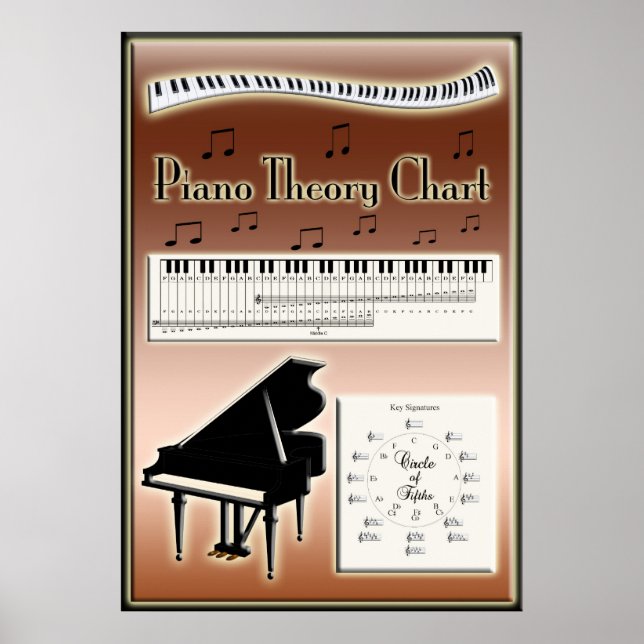 Poster Piano Theater Diagramme de musique Instruction (Devant)