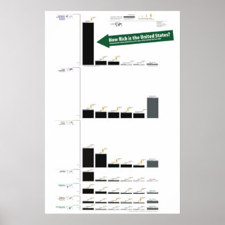 Poster PIB des États-Unis comparé au reste du monde