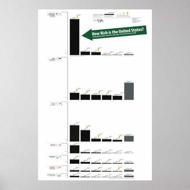 Poster PIB des États-Unis comparé au reste du monde (Devant)