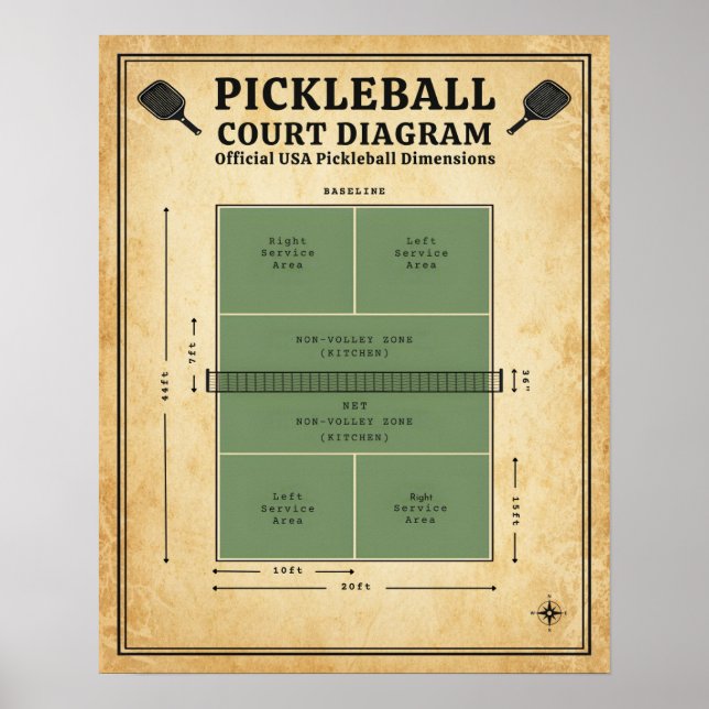Poster Pickleball Court Diagram - Official USA Dimensions (Devant)