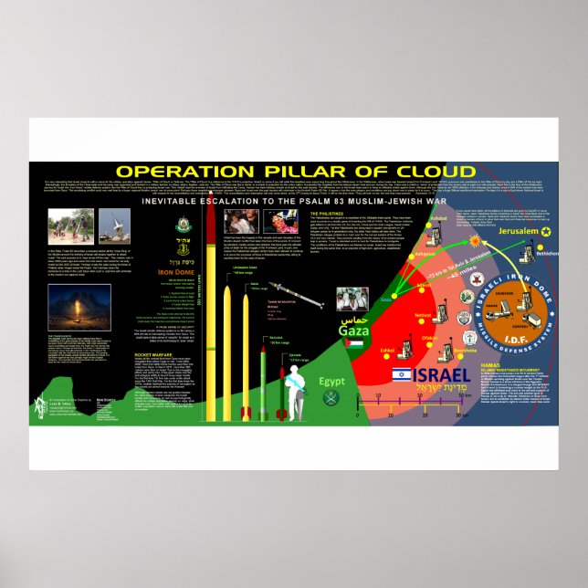 Poster Pilier de l'opération Nuage (Devant)