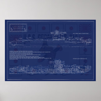 Poster Plan de sous-marin américain Croaker