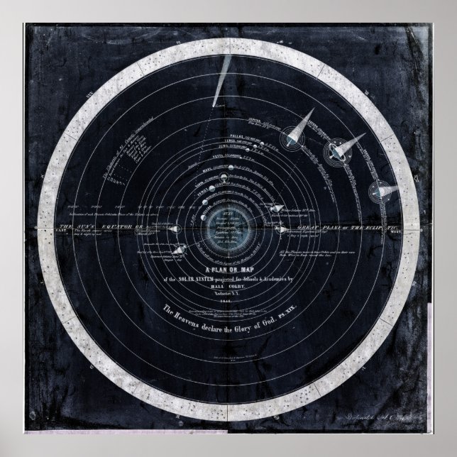 Poster Plan ou carte du système solaire (Devant)