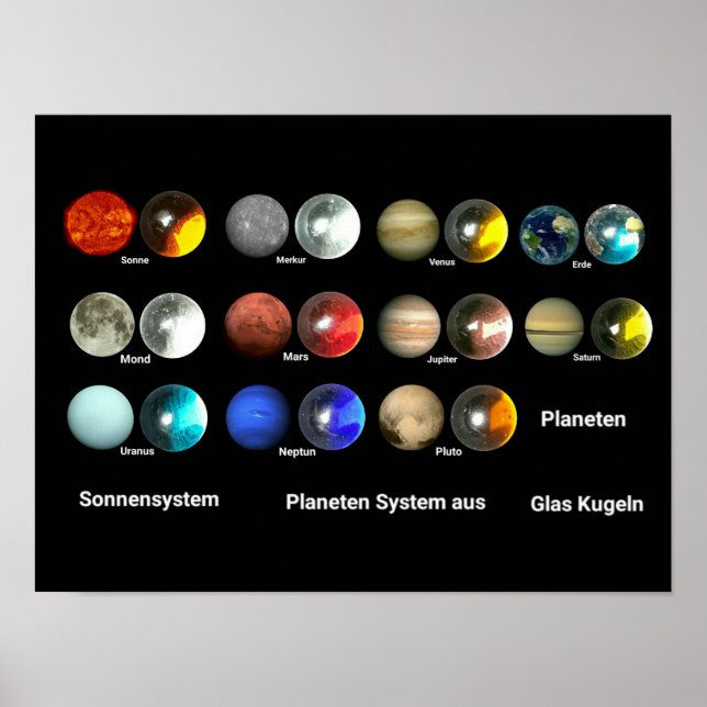 Poster Planète des Sonnensystem (Devant)