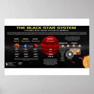 Poster Planète X - Système solaire