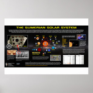 Poster Planète X - Système solaire sumérien