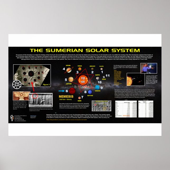 Poster Planète X - Système solaire sumérien (Devant)