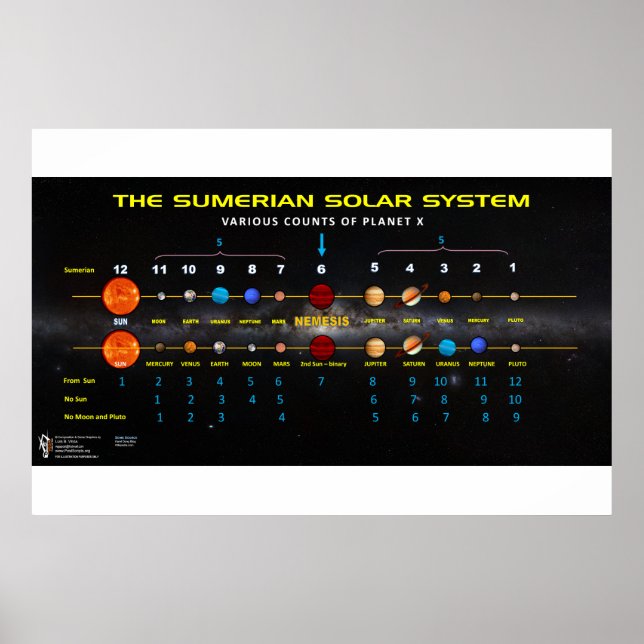 Poster Planète X - Système solaire sumérien 2 (Devant)