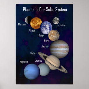 Poster Planètes dans notre système solaire