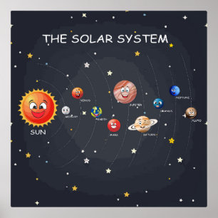 Poster Planètes du système solaire