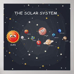 Poster Planètes du système solaire