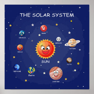 Poster Planètes du système solaire
