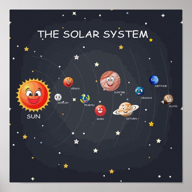 Poster Planètes du système solaire (Devant)