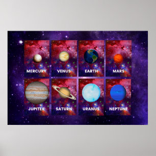 Poster Planètes du système solaire