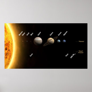 Poster Planètes du système solaire