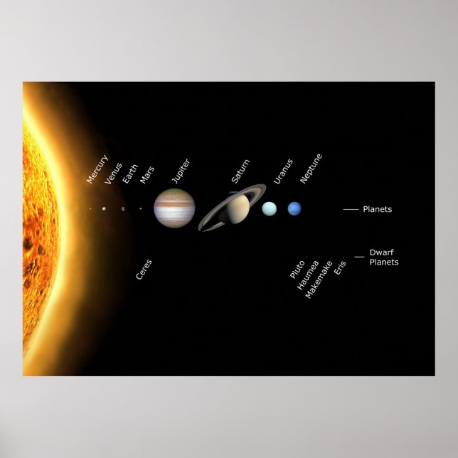Poster Planètes et planètes naines Espace NASA (Devant)