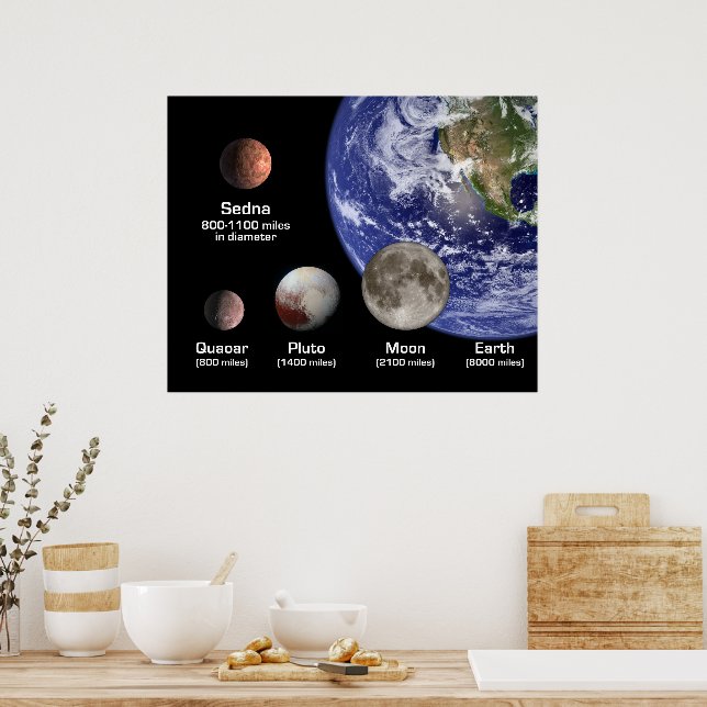 Poster Planètes naines comparées à la Terre et à la Lune (Cuisine)