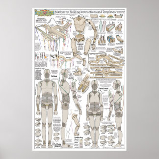 Poster Plans de construction de la marionnette