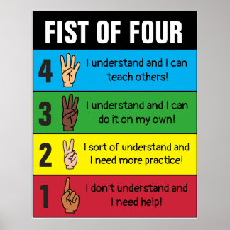 Poster Poing of Four Check for Understanding