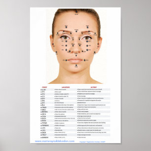 Poster Points faciaux Acupression