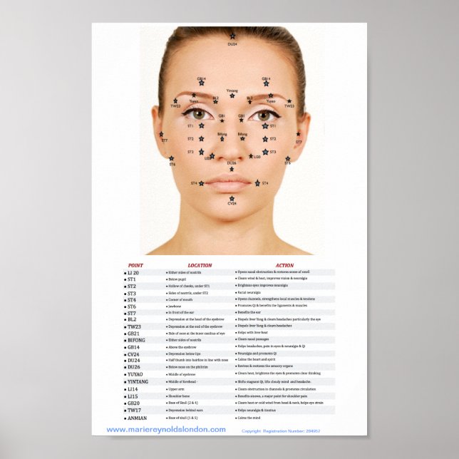 Poster Points faciaux Acupression (Devant)