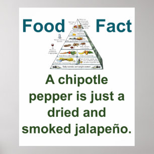 Poster Poivre à Chipotle - Food Fact