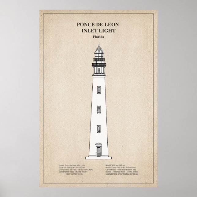 Poster Ponce de Leon Inlet Lighthouse - Floride - SBD (Devant)