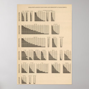 Poster Population 18 chaque état