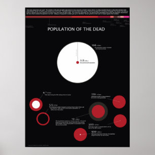 Poster Population des morts
