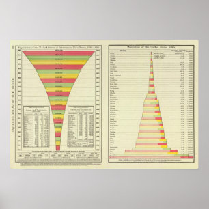 Poster Population des USA par l'état, 1780-1890
