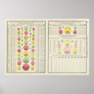 Poster Population urbaine des USA, 1790-1890