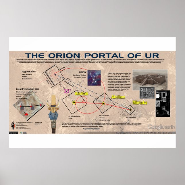 Poster Portail des étoiles Ur Orion (Devant)
