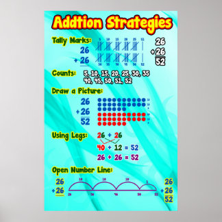 Poster Poster/Ancre des stratégies d'ajout