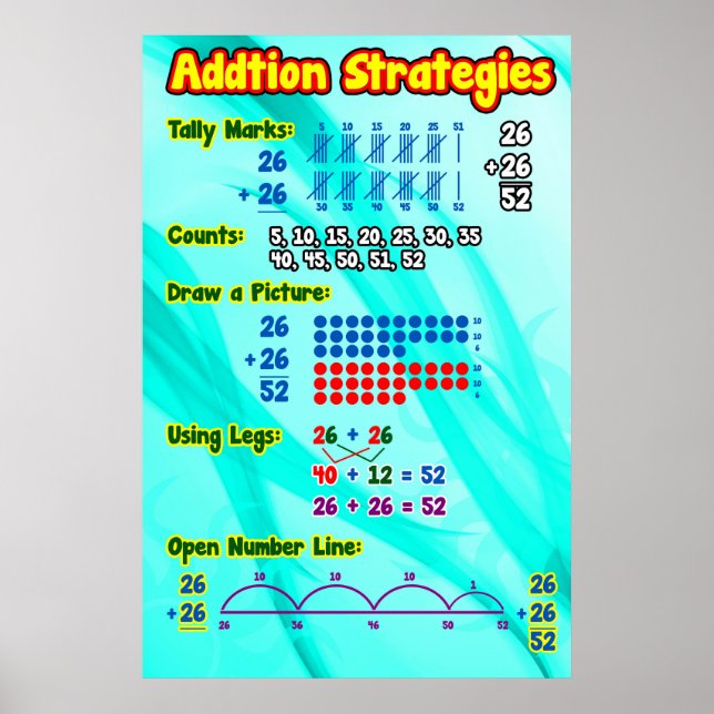 Poster Poster/Ancre des stratégies d'ajout (Devant)