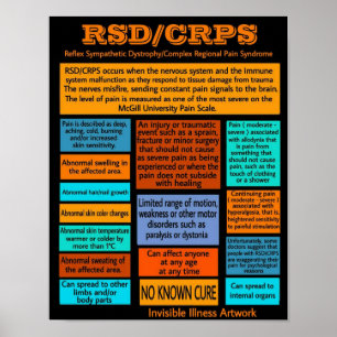 Poster POSTERS...RSD/CRPS - Info