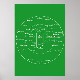 Poster POSTES DE PITCH DE CRICKET Diagra Positions de ter