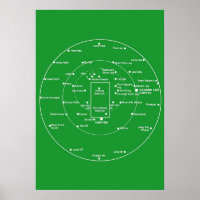 POSTES DE PITCH DE CRICKET Diagramme des positions