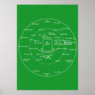 Poster POSTES DE PITCH DE CRICKET Diagramme des positions