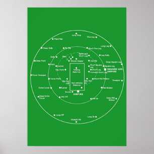 Poster POSTES DE PITCH DE CRICKET Diagramme des positions