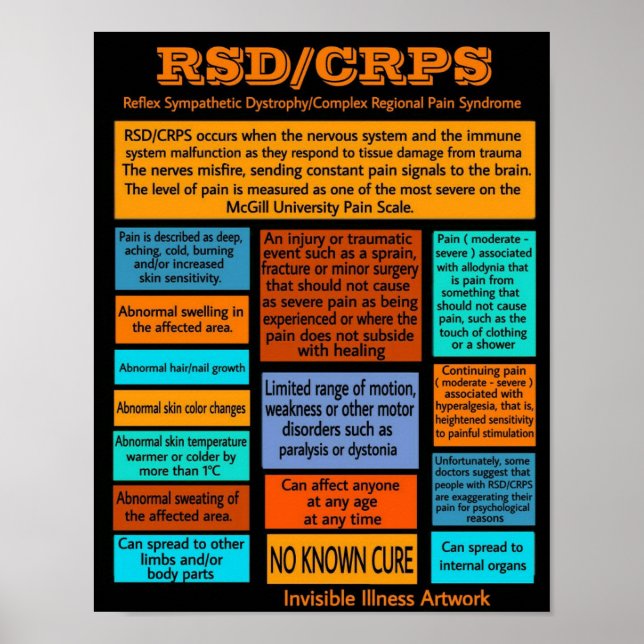 Poster POSTES...RSD/CRPS - Info (Devant)