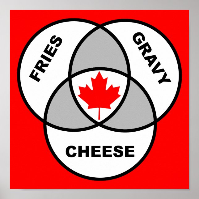 Poster Poutine Canada Diagramme de Venn Symbole d'affiche (Devant)