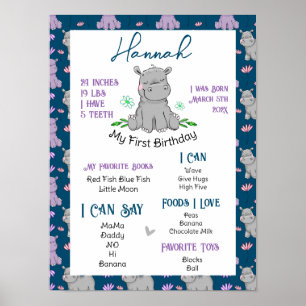 Poster Première étape de l'anniversaire