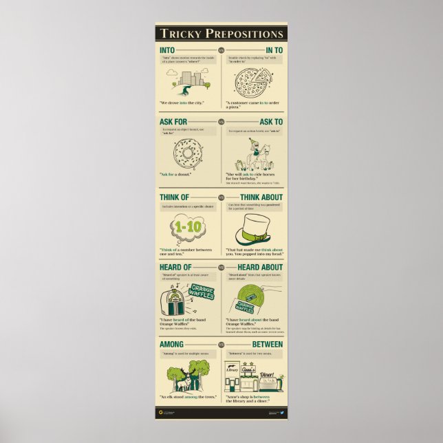 Poster Prépositions délicates (Devant)