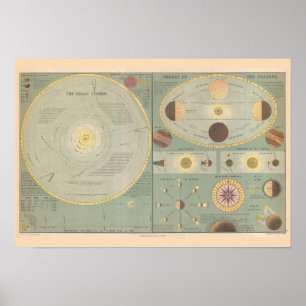 Poster Prince "Solar System, 1873"