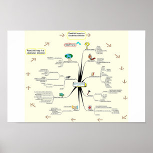 Poster Procédé d'invention de Tami Galt