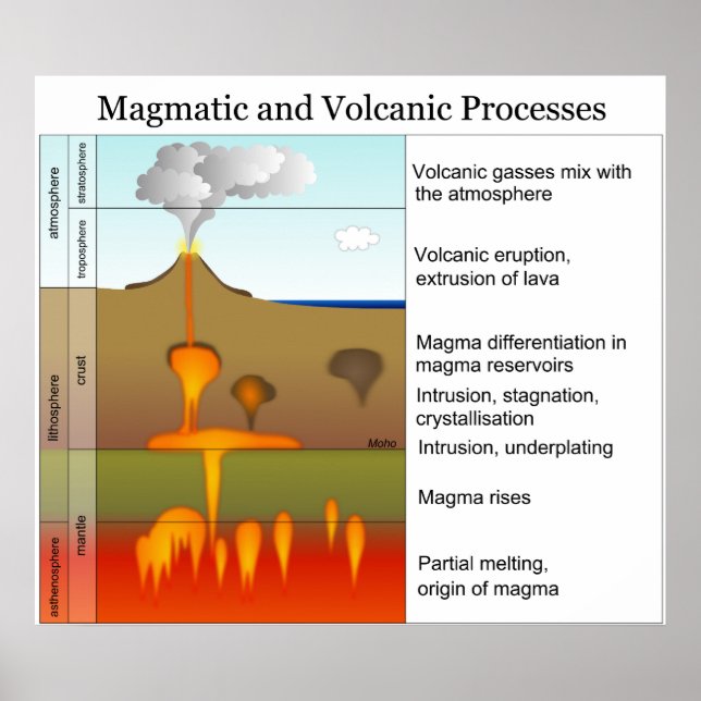 Poster Procédés magmatiques et volcaniques dans la Terre (Devant)