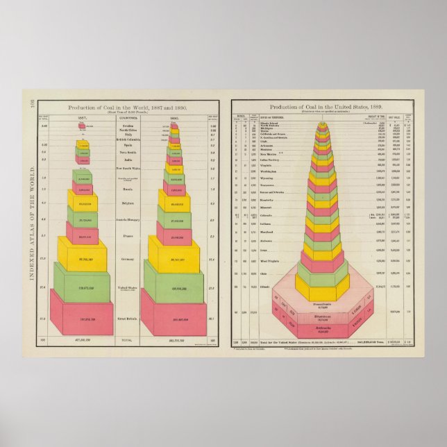 Poster Production de charbon, 1887-1890 (Devant)